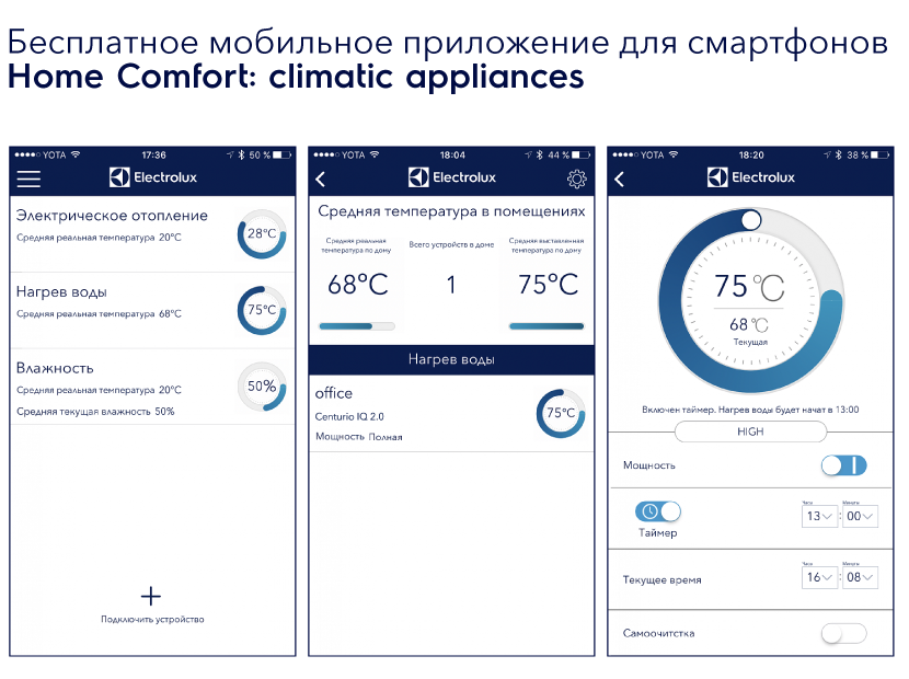 Водонагреватель Electrolux EWH 80 Centurio IQ 2.0
