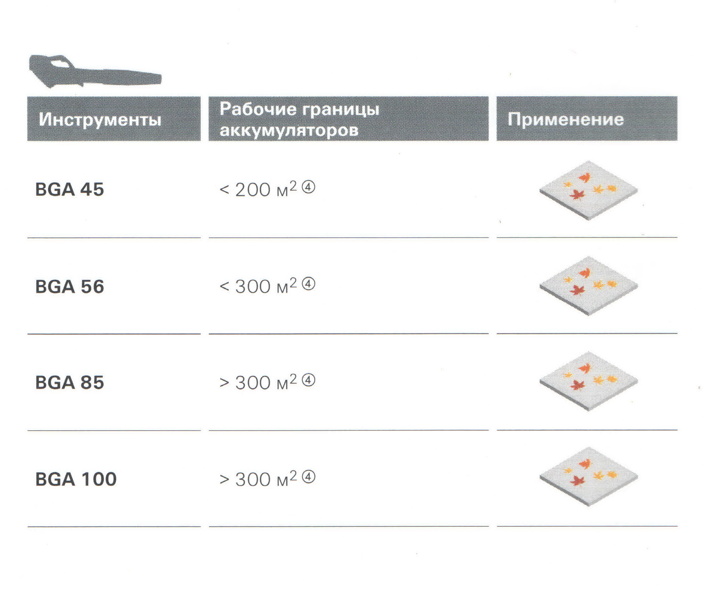 Аккумуляторная воздуходувка STIHL BGA 56 AK 20, AL 101