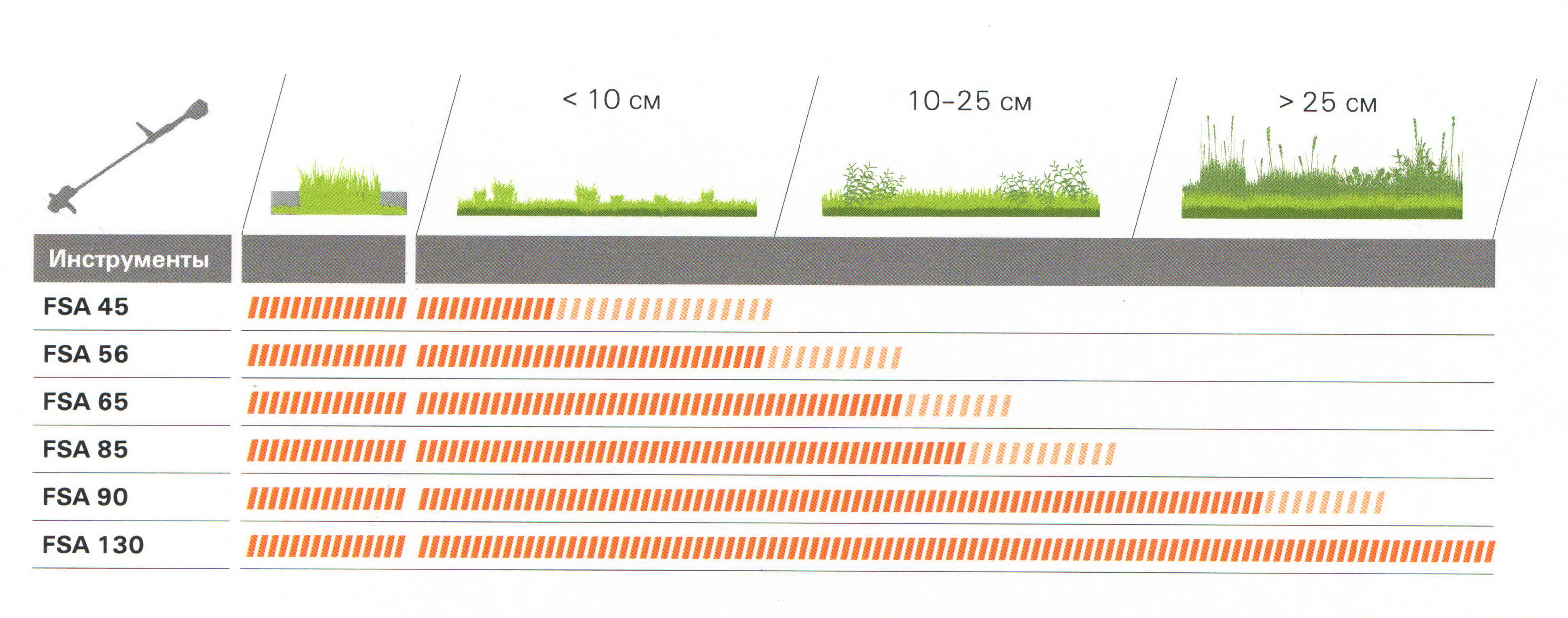 Аккумуляторный триммер Stihl FSA 65, AutoCut C4-2