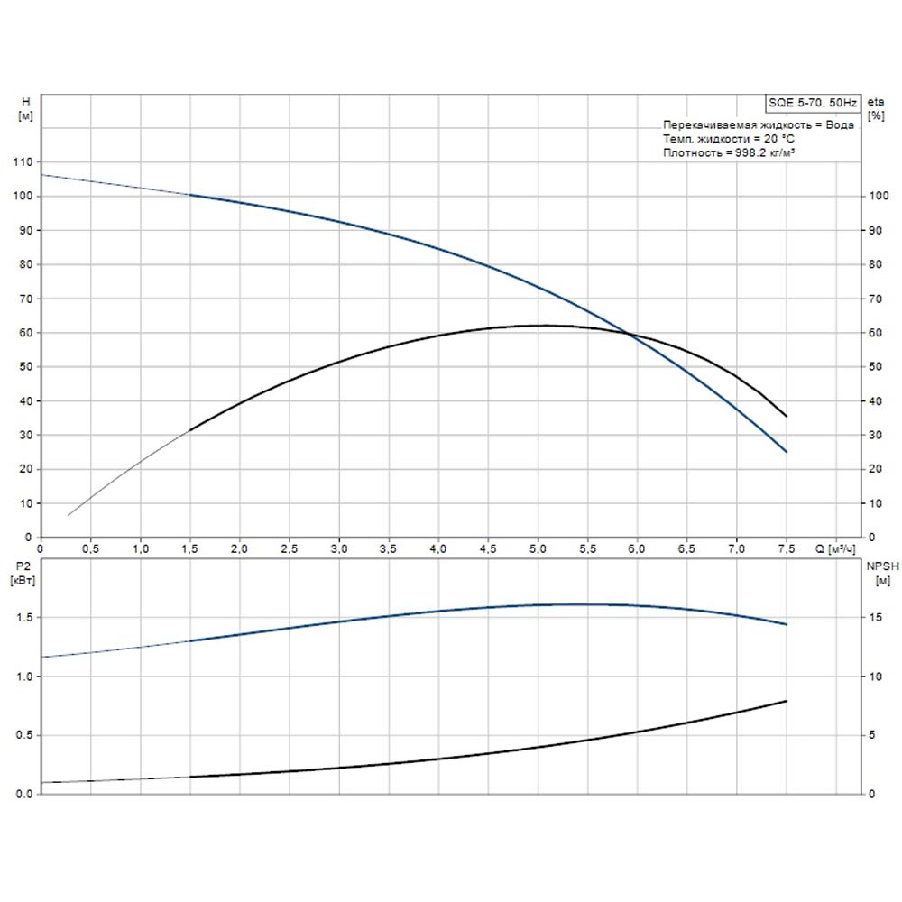 Скважинный насос Grundfos SQE 5-70 с кабелем 40м