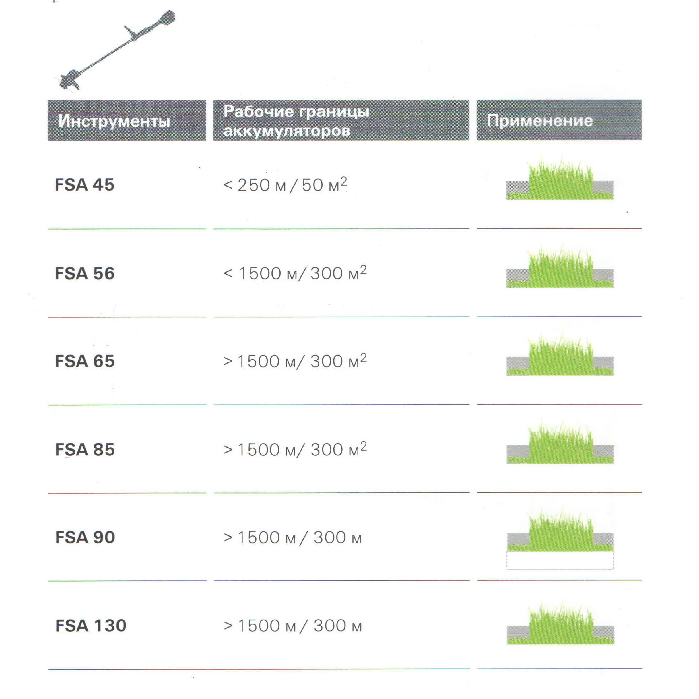 Аккумуляторный триммер Stihl FSA 65, AutoCut C4-2