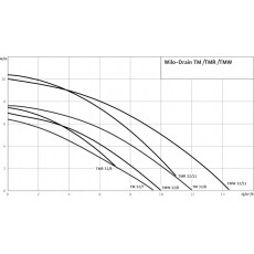 Погружной насос Wilo Drain TMW 32/11HD