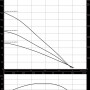 Скважинный насос Wilo TWU3.02-04-HS-ECP-B